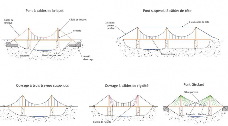 ponts métalliques 2