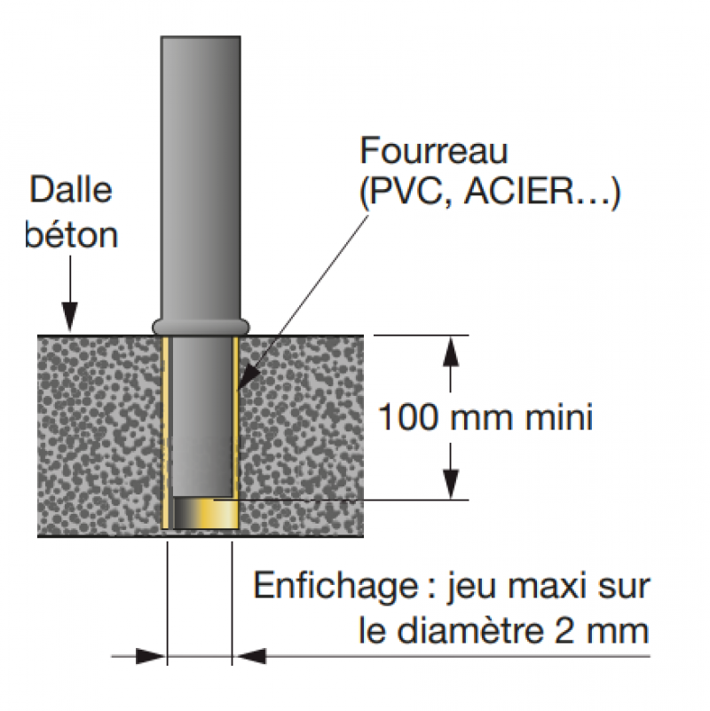 S15565 - Enfichage potelet