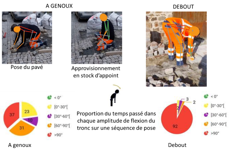 Analyse des postures