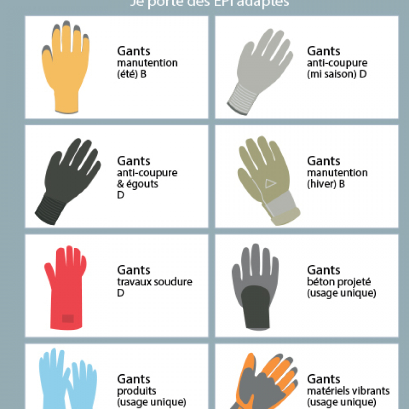 Choisir les bons gants de protection selon l’activité exercée sur le chantier