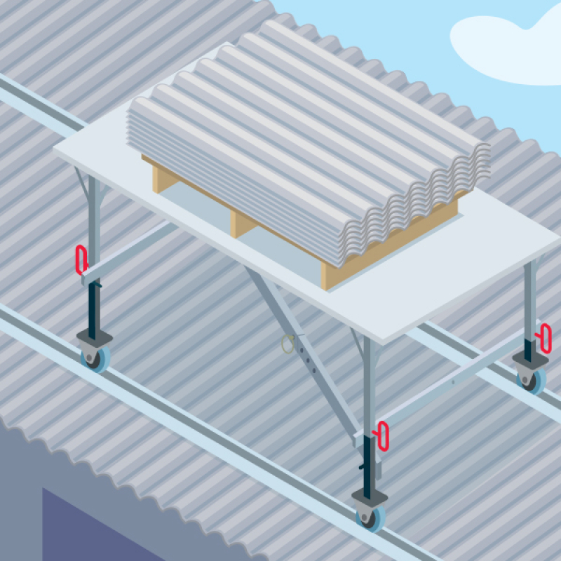 Sécuriser le transport des plaques en toiture avec un dispositif mobile