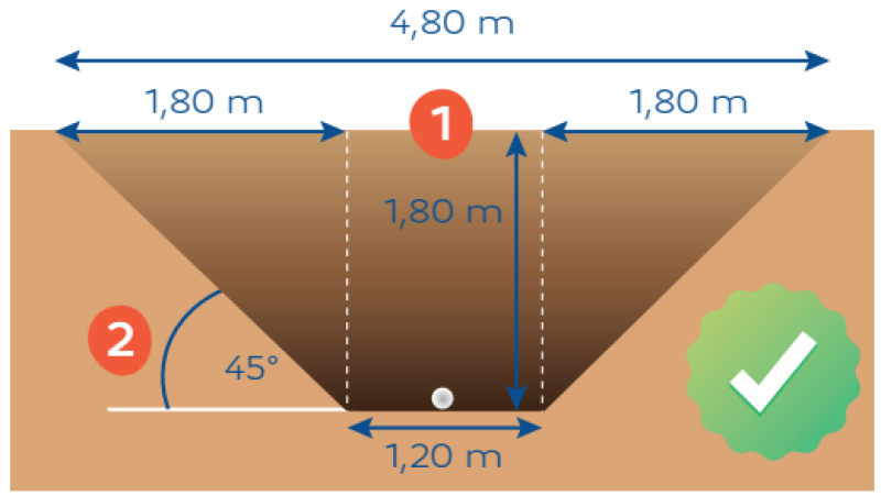 Exemple de règles de talutage