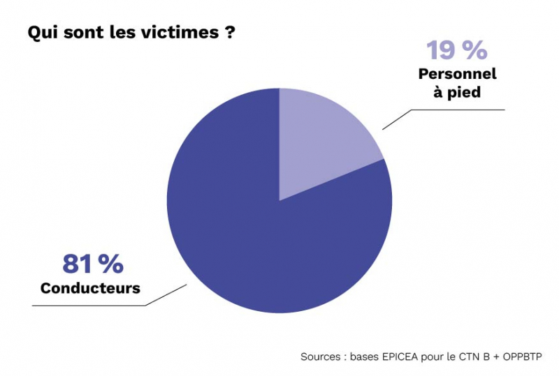 Les clés pour prévenir le risque de renversement d