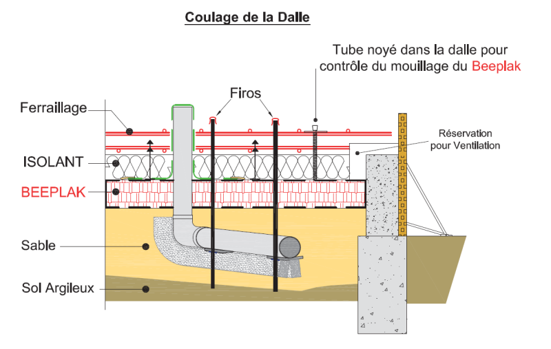 S16294 - Schéma avant coulage