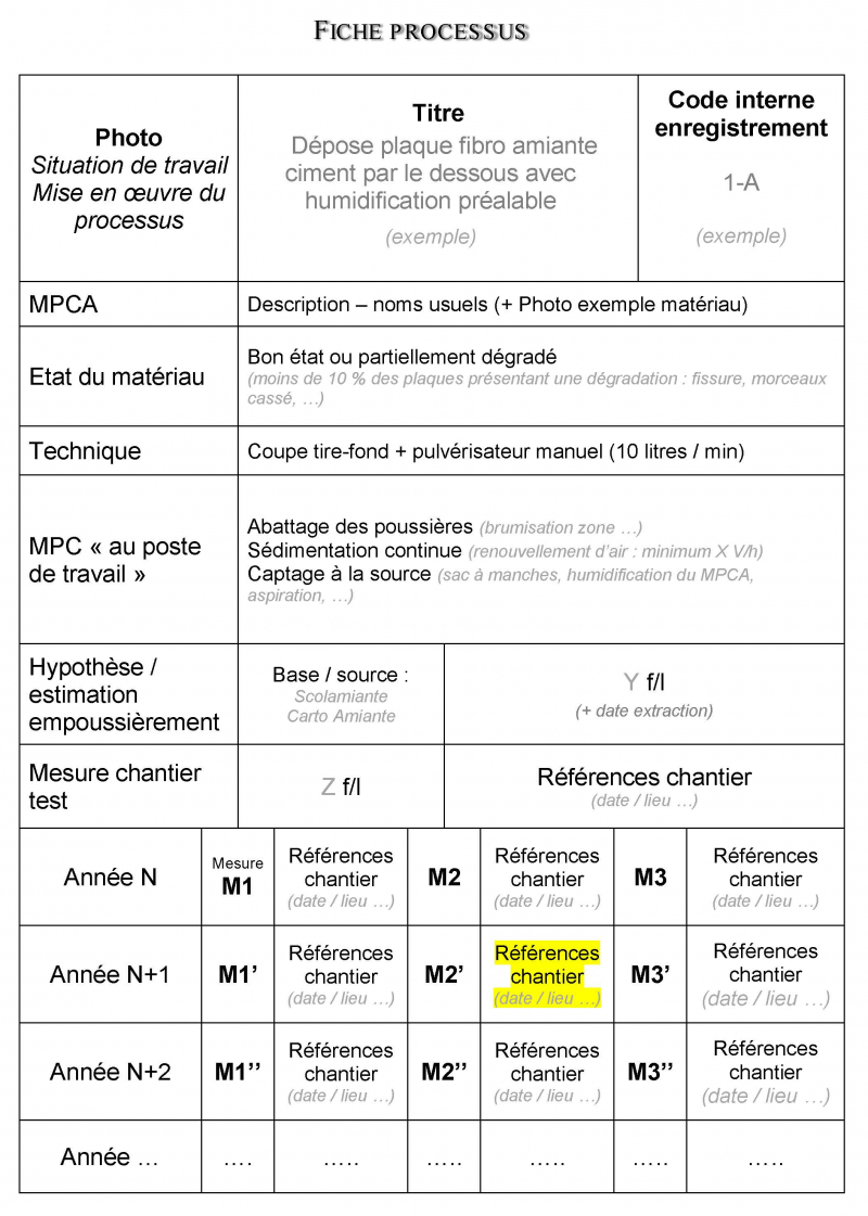 Exemple fiche processus amiante