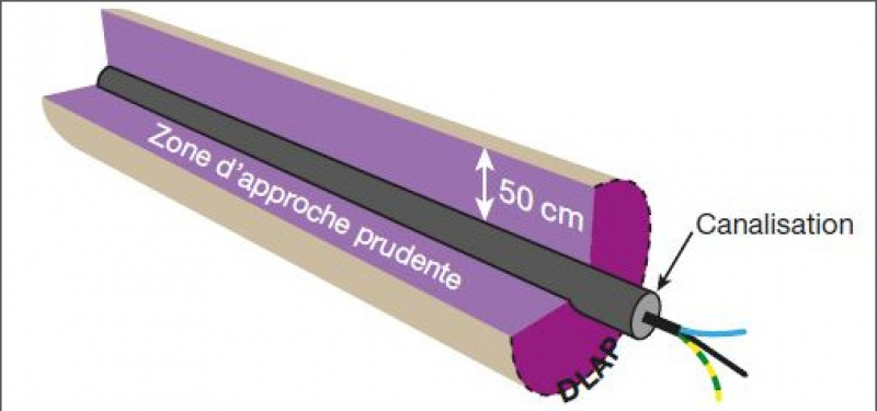 A23-Zone approche prudente canalisation