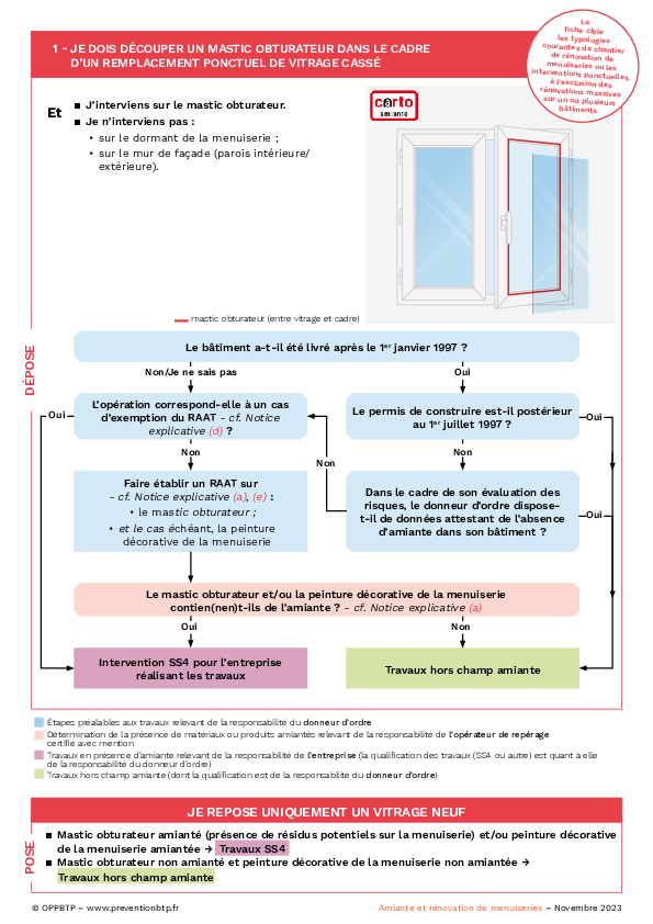 Amiante et rénovation de menuiseries : découper un mastic obturateur pour remplacer ponctuellement un vitrage cassé