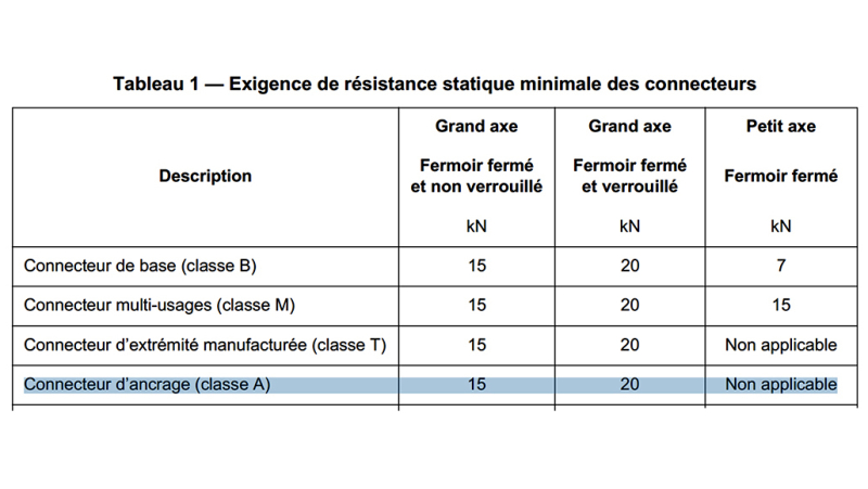 Actu connecteur tableau