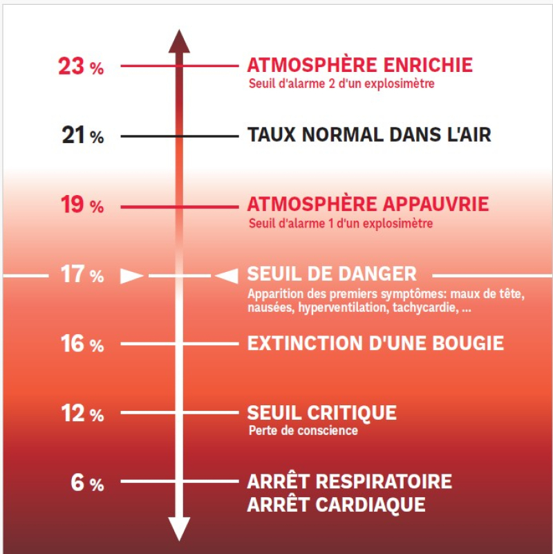 A44 - Exploitation et entretien des réseaux d'