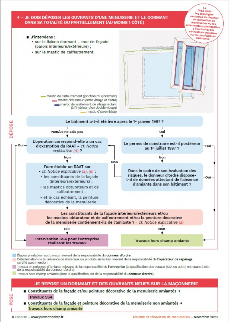 amiante et rénovation de menuiseries Fiche 4