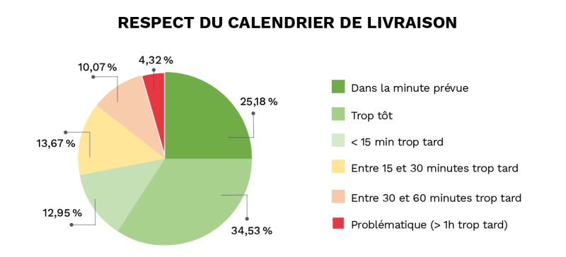 Logistique : un centre de consolidation et de construction pour améliorer la prévention et la performance sur les chantiers