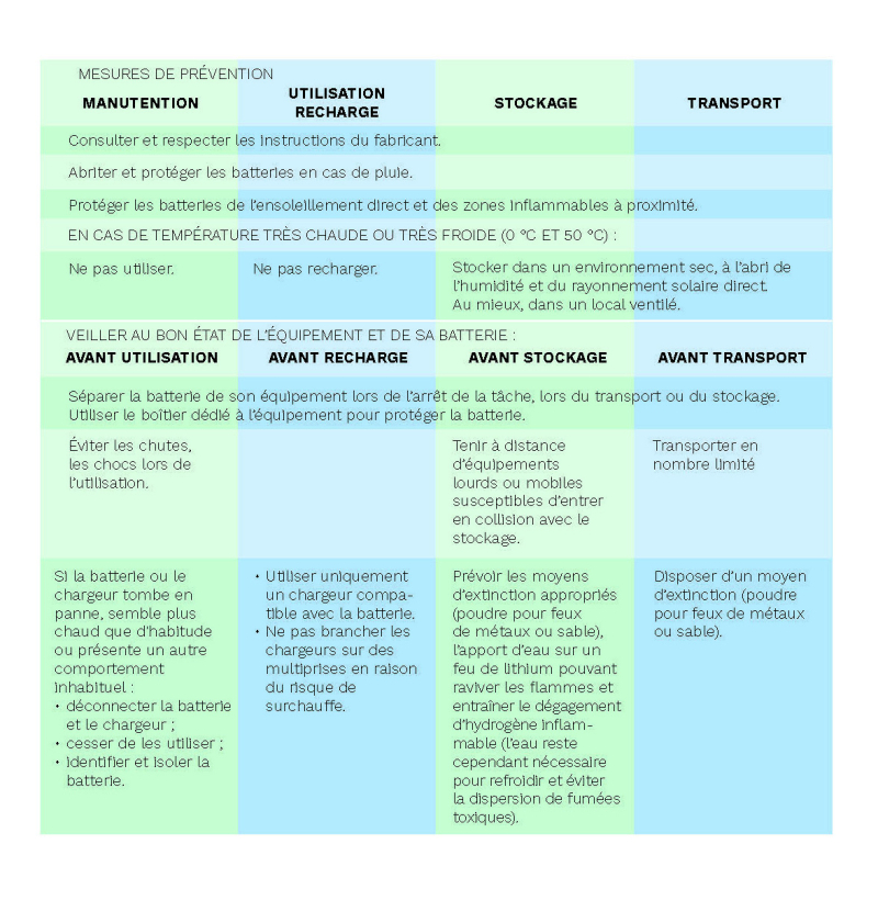 S18412 - Mesures prévention Batterie lithium
