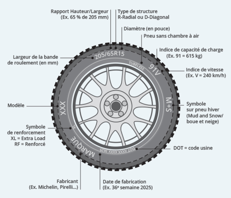 S5780-Marquage d