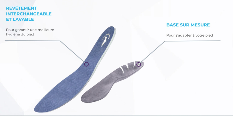 Lab Innovation Print your feet