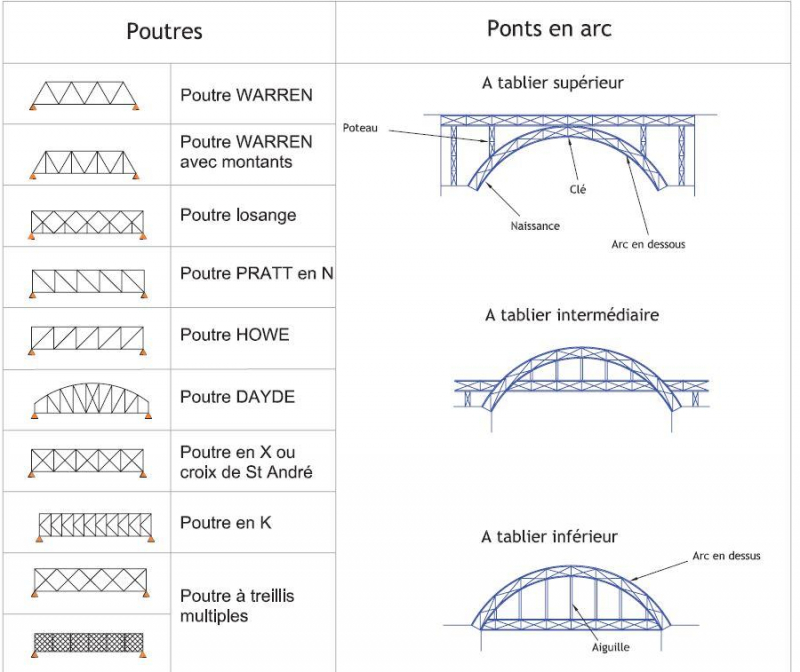 ponts métalliques 1