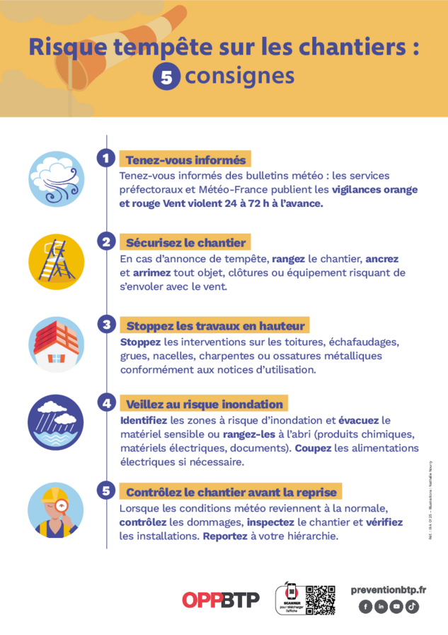 Risque tempête sur les chantiers : 5 consignes