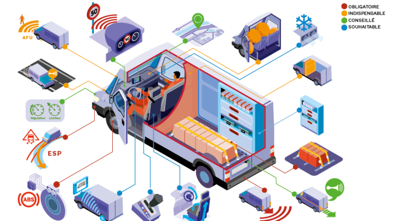 Les éléments de sécurisation incontournables du VUL