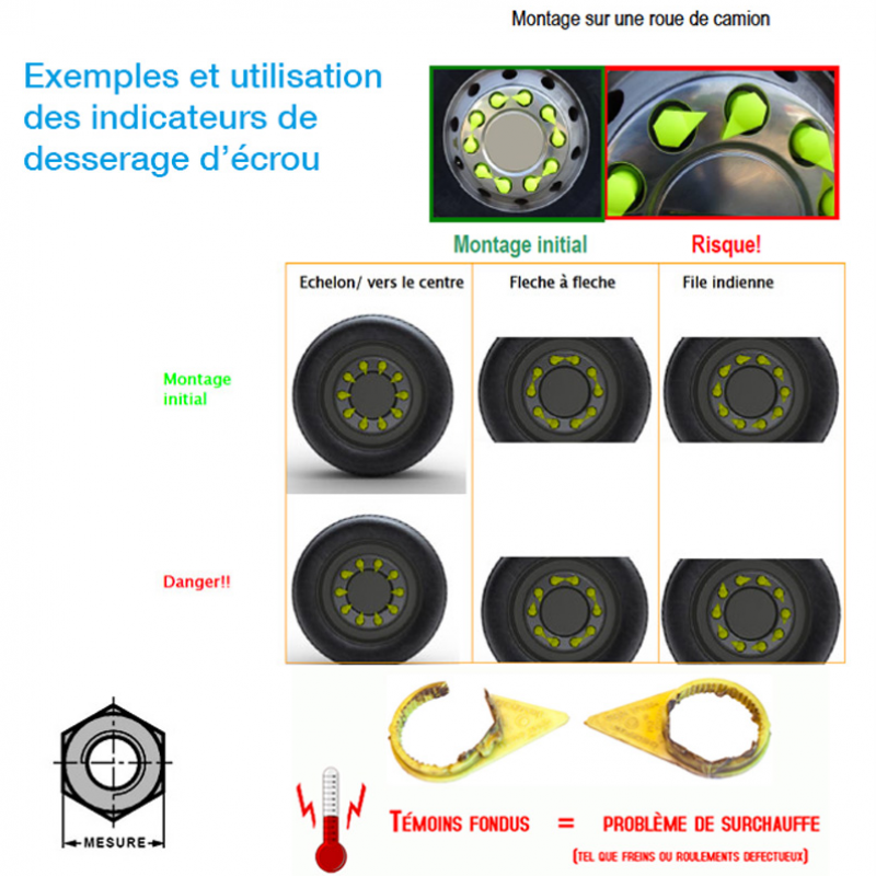 Indicateurs de desserrage écrous de roue utilisation