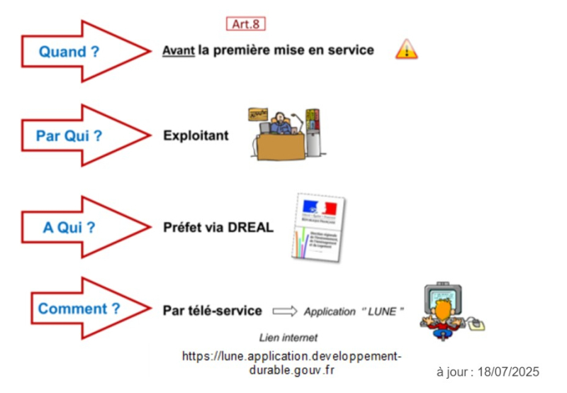 ESP - déclaration de mise en service