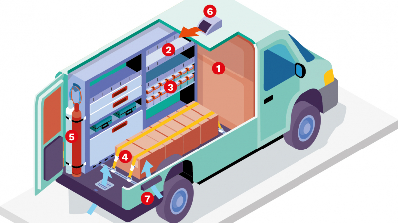 VUL : l’aménagement par métier, une garantie de réduction des risques