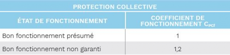 Poussières de bois - Coefficient de fonctionnement de la protection collective