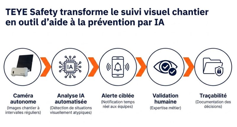 ACTU Lab Innovation juin 2026 TEYE SAFETY