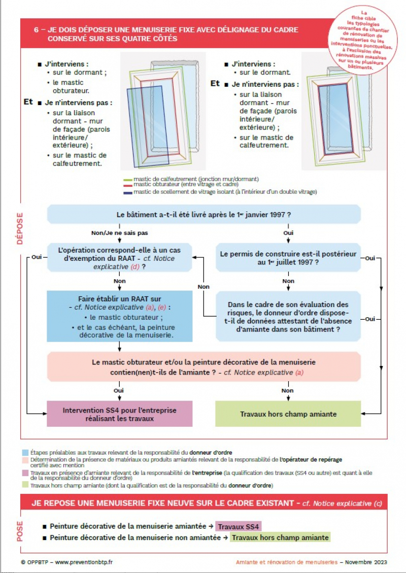amiante et rénovation de menuiseries Fiche 6