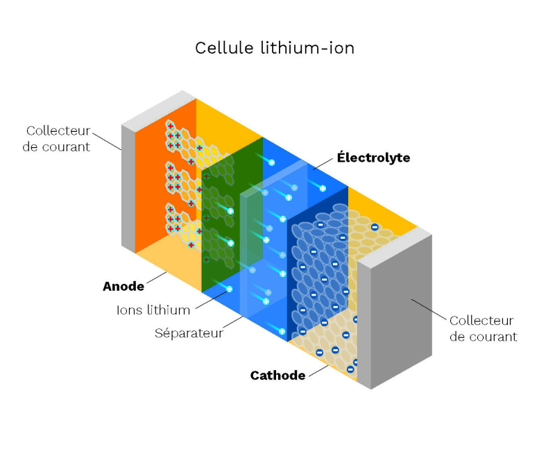 S18412 - Fonctionnement batterie lithium