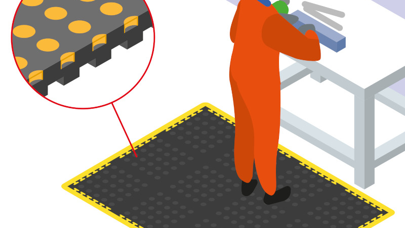 Améliorer le confort de travail avec un tapis anti-fatigue