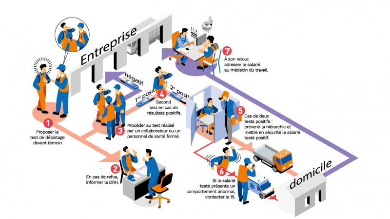 Les tests salivaires : comme un radar au bord de la route