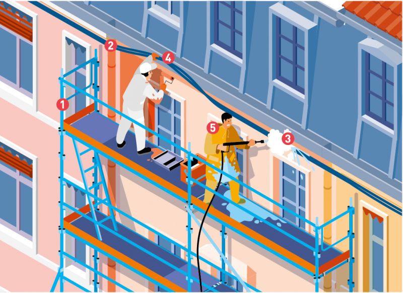 Décapage d'une façade à proximité d'une ligne électrique isolée : Vrai-Faux