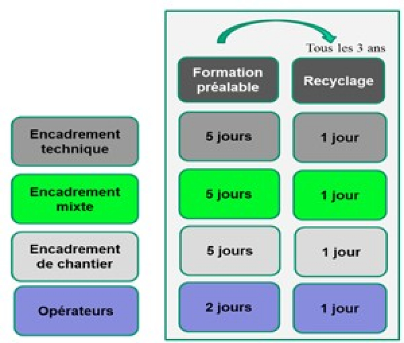 211 - Qu’est-ce que la sous-section 4 ?