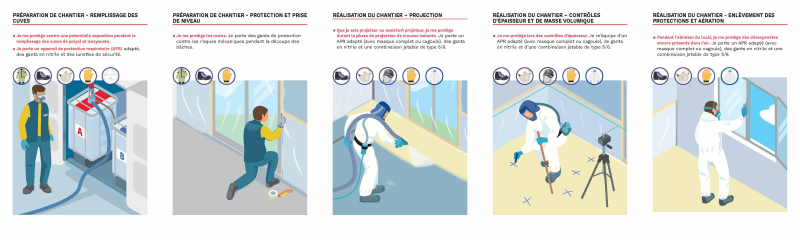 M69 - Les EPI des projeteurs de mousse de polyuréthane