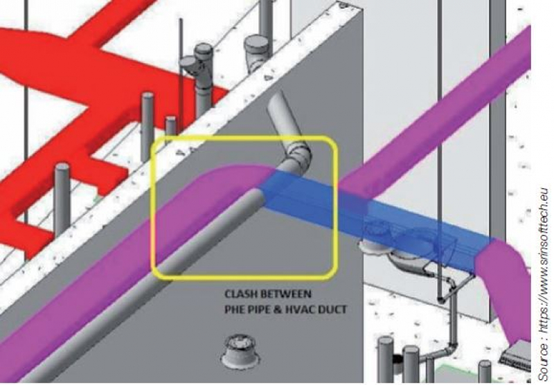 Détection de collisions statiques plan BIM