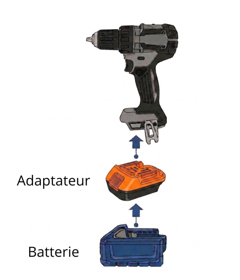 Adaptateur de batterie