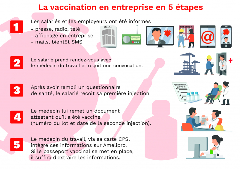 La vaccination en entreprise en 5 étapes