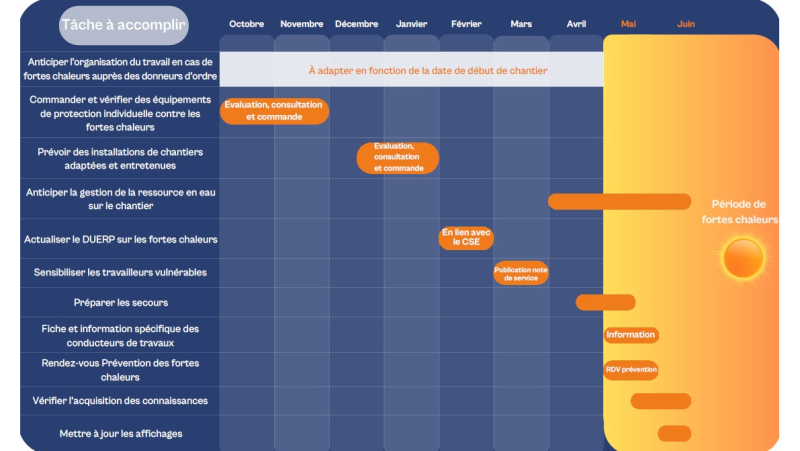 L’outil rétroplanning, pour anticiper le plan d’action