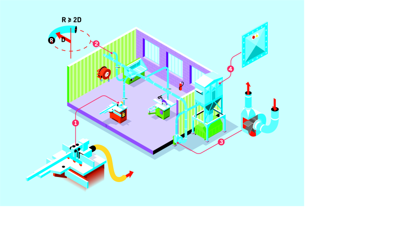 Maintenance plus captage des poussières de bois à la source : une bonne équation