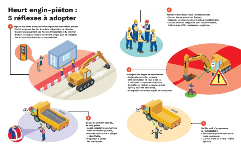 Heurt engin-piéton : 5 réflexes à adopter