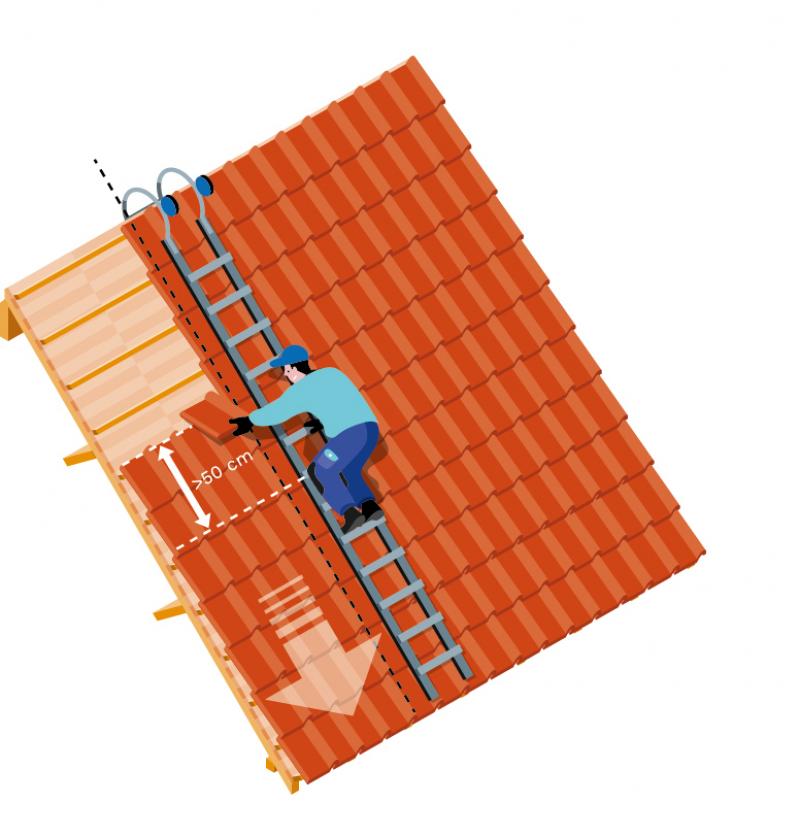 Isolation thermique par l’extérieur&nbsp;: déposer une couverture existante en sécurité