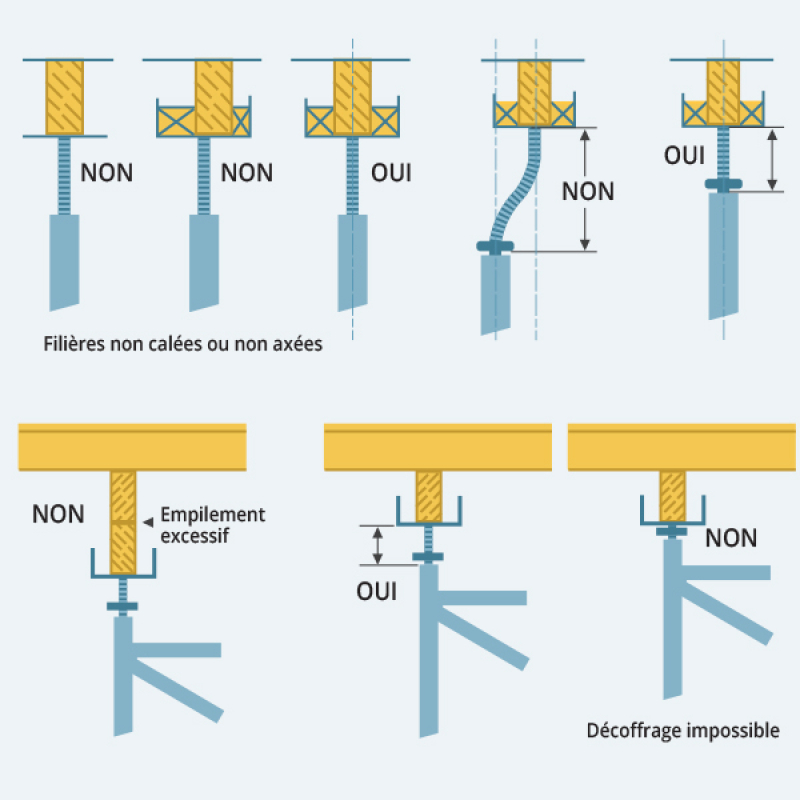 Calage poutrelles étaiement coffrage plancher