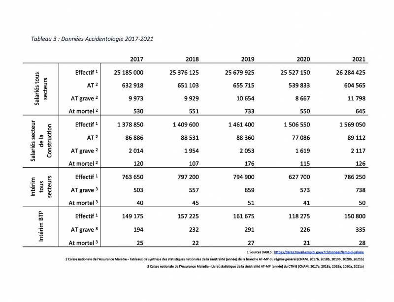 Actu Interim_tableau 3