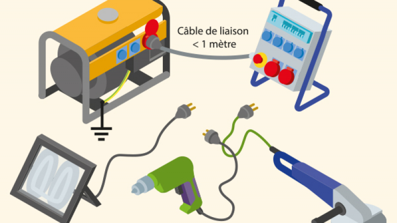 Installer des groupes électrogènes en sécurité