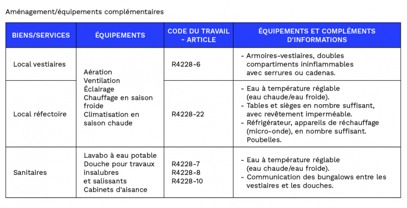 Bien choisir sa base vie tableau 5