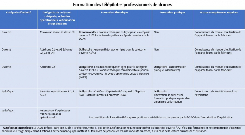 focus drone tableau 3