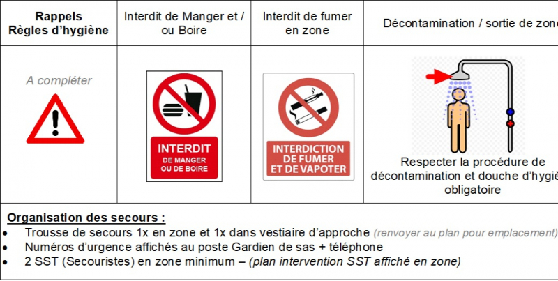 Notice de Poste Risque chimique - Règles hygiène