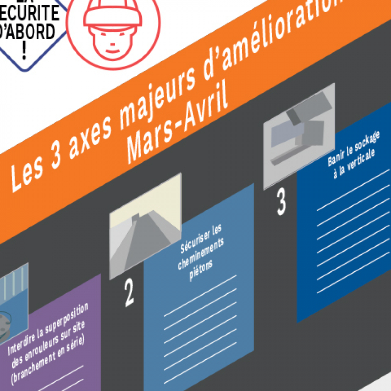 Implication des équipes dans l’amélioration continue