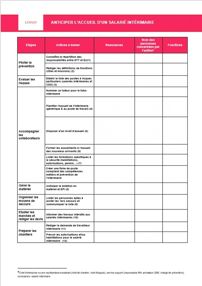 Intégrer du personnel intérimaire : 3 fiches pour anticiper les actions