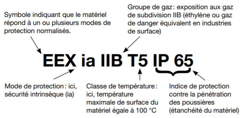 Le marquage normatif.
