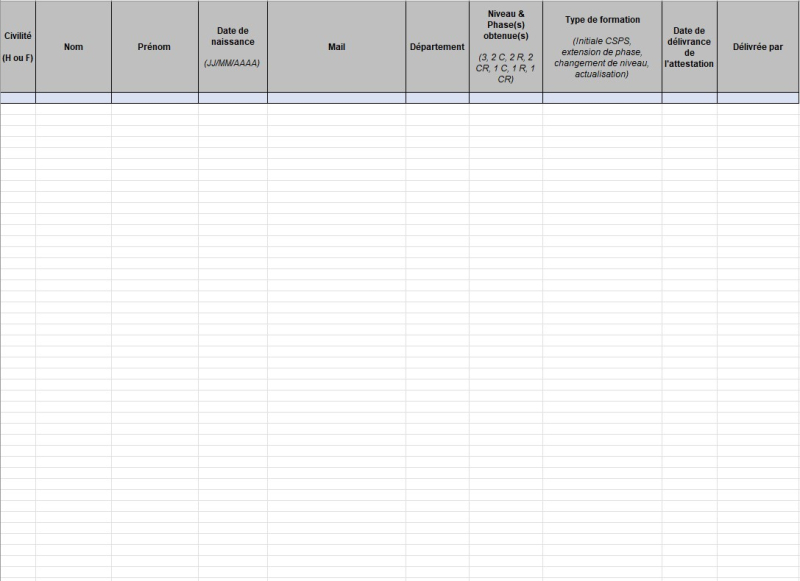 Formation CSPS : traçabilité des attestations de compétence et d’actualisation des coordonnateurs SPS